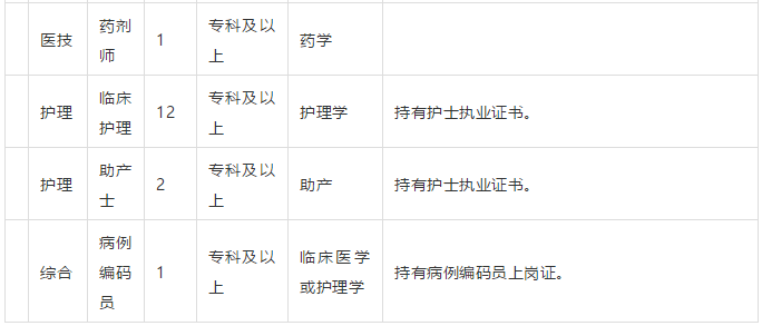 棗莊市中區(qū)婦幼保健院（山東省）2021年3月份招聘31人崗位計劃表2