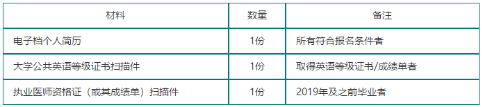 關(guān)于2021年四川省遂寧市中心醫(yī)院2021級住院醫(yī)師規(guī)范化培訓(xùn)招生的簡章（第二批）3