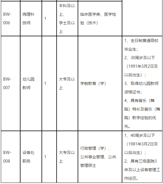 福建省立醫(yī)院2021年3月初招聘醫(yī)護(hù)人員崗位計(jì)劃表2