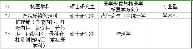 2021年度安徽省阜陽(yáng)市人民醫(yī)院赴西安招聘碩、博研究生崗位計(jì)劃2