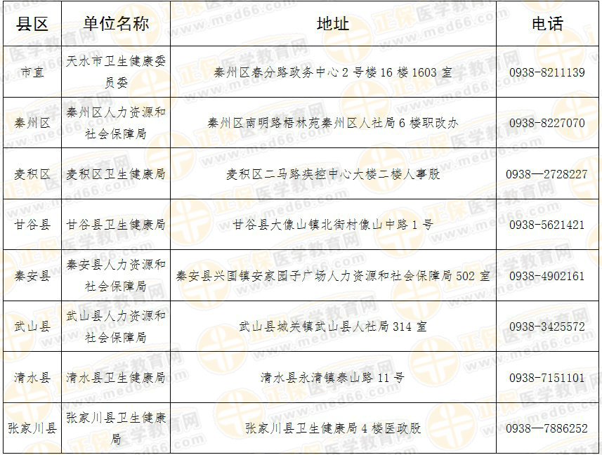 天水市2020年度藥學職稱考試證書領取通知