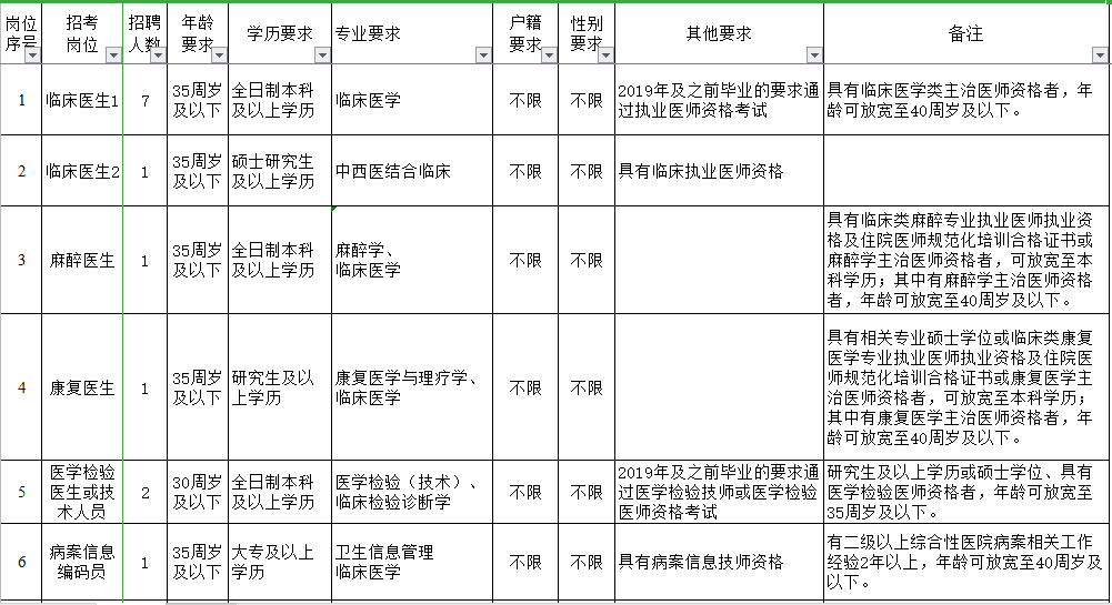浙江省舟山市普陀區(qū)普陀醫(yī)院2021年3月份招聘醫(yī)護(hù)崗位計(jì)劃及要求1 浙江省舟山市普陀區(qū)普陀醫(yī)院2021年3月份招聘醫(yī)護(hù)崗位計(jì)劃及要求1