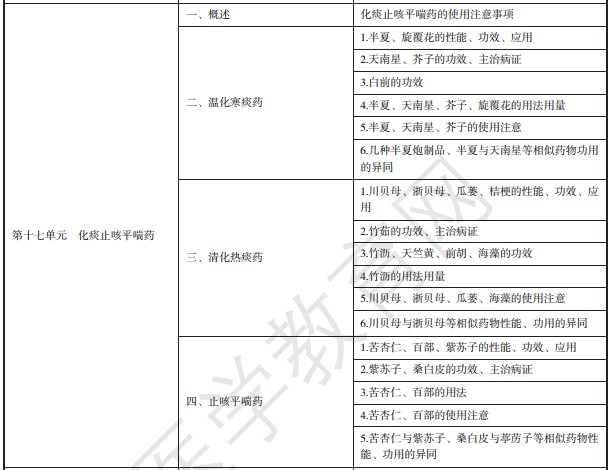 化痰止咳藥 化痰止咳藥