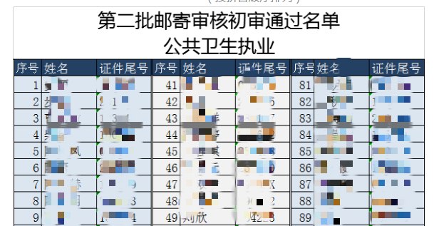 公衛(wèi)執(zhí)業(yè)醫(yī)師長(zhǎng)春考點(diǎn)第二批審核材料合格名單 公衛(wèi)執(zhí)業(yè)醫(yī)師長(zhǎng)春考點(diǎn)第二批審核材料合格名單