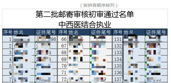 中西醫(yī)長春報名材料初審通過名單