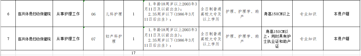 貴州省黔東南錦屏縣醫(yī)療共同體醫(yī)院2021年3月份招聘17人崗位計(jì)劃及要求2 貴州省黔東南錦屏縣醫(yī)療共同體醫(yī)院2021年3月份招聘17人崗位計(jì)劃及要求2