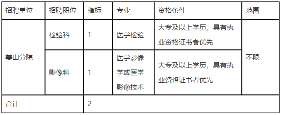 浙江省寧波市鄞州區(qū)第二醫(yī)院醫(yī)共體姜山分院2021年度招聘檢驗(yàn)科和影像科工作人員啦1 浙江省寧波市鄞州區(qū)第二醫(yī)院醫(yī)共體姜山分院2021年度招聘檢驗(yàn)科和影像科工作人員啦1