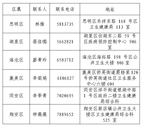 聯(lián)系方式 聯(lián)系方式