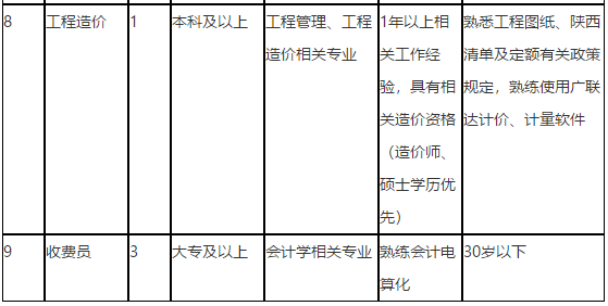 陜西中醫(yī)藥大學(xué)第二附屬醫(yī)院2021年3月招聘醫(yī)療崗崗位計劃2 陜西中醫(yī)藥大學(xué)第二附屬醫(yī)院2021年3月招聘醫(yī)療崗崗位計劃2