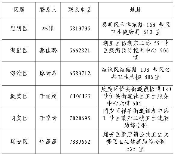 各區(qū)聯(lián)系方式 各區(qū)聯(lián)系方式
