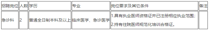 云南省昆明市第一人民醫(yī)院2021年度招聘急診科醫(yī)療崗崗位計(jì)劃 云南省昆明市第一人民醫(yī)院2021年度招聘急診科醫(yī)療崗崗位計(jì)劃