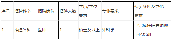 2021年3月份廣東省珠海市中山大學附屬第五醫(yī)院招聘醫(yī)療崗崗位計劃 2021年3月份廣東省珠海市中山大學附屬第五醫(yī)院招聘醫(yī)療崗崗位計劃