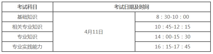 衛(wèi)生系統(tǒng)藥學(xué)中級(jí)師考試時(shí)間 衛(wèi)生系統(tǒng)藥學(xué)中級(jí)師考試時(shí)間