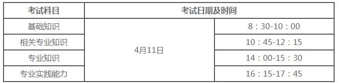 2021年度口腔主治醫(yī)師考試時(shí)間 2021年度口腔主治醫(yī)師考試時(shí)間