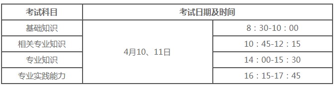 考試時間 考試時間