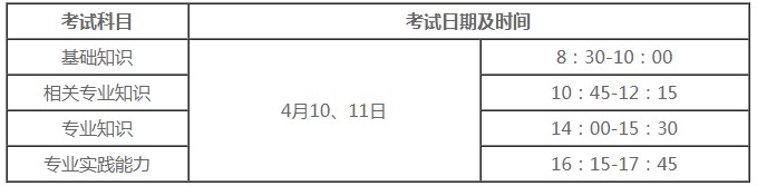 藥師考試時間 藥師考試時間
