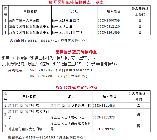 經(jīng)開區(qū)新冠疫苗接種點(diǎn)一覽表 經(jīng)開區(qū)新冠疫苗接種點(diǎn)一覽表
