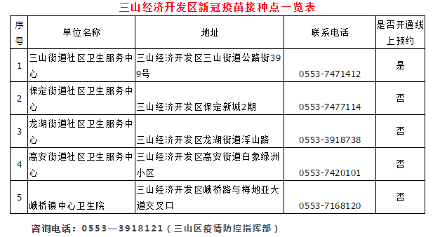 三山經(jīng)濟(jì)開發(fā)區(qū)新冠疫苗接種點(diǎn)一覽表 三山經(jīng)濟(jì)開發(fā)區(qū)新冠疫苗接種點(diǎn)一覽表