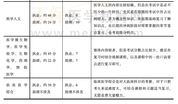 學(xué)霸養(yǎng)成計(jì)劃4 學(xué)霸養(yǎng)成計(jì)劃4