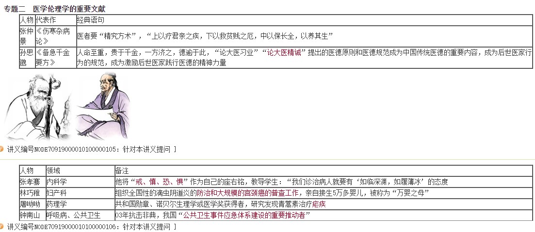 中醫(yī)經(jīng)典 中醫(yī)經(jīng)典