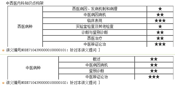 內(nèi)科 內(nèi)科