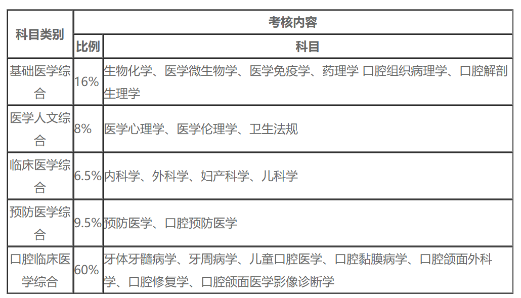 考試科目 考試科目