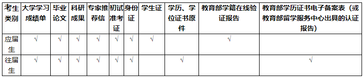 線上資格審查 線上資格審查