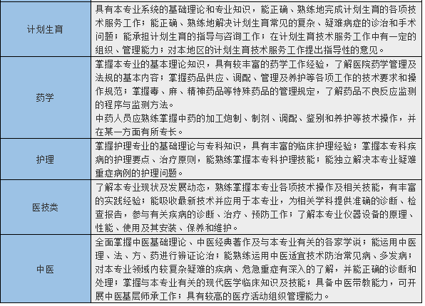職稱評(píng)審要求