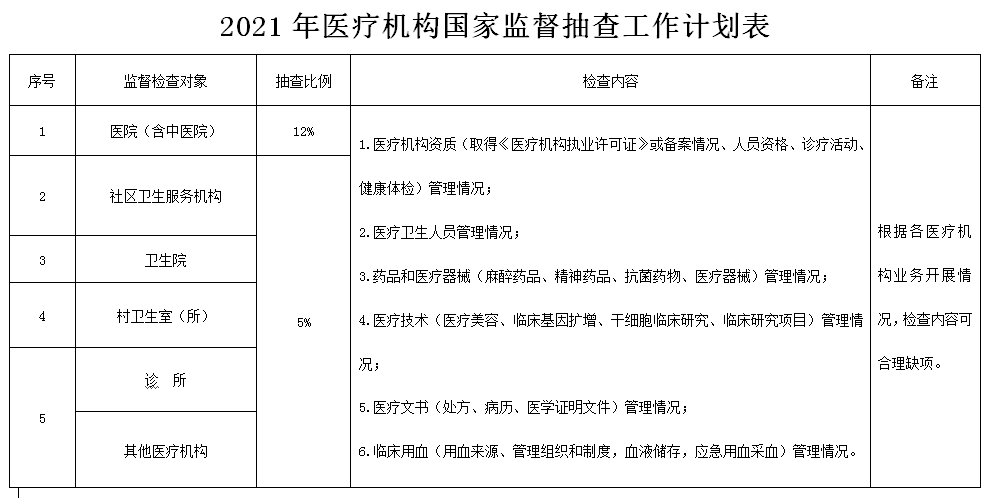 國(guó)家監(jiān)督計(jì)劃表 國(guó)家監(jiān)督計(jì)劃表