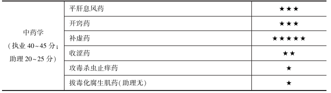 中藥學(xué) 中藥學(xué)