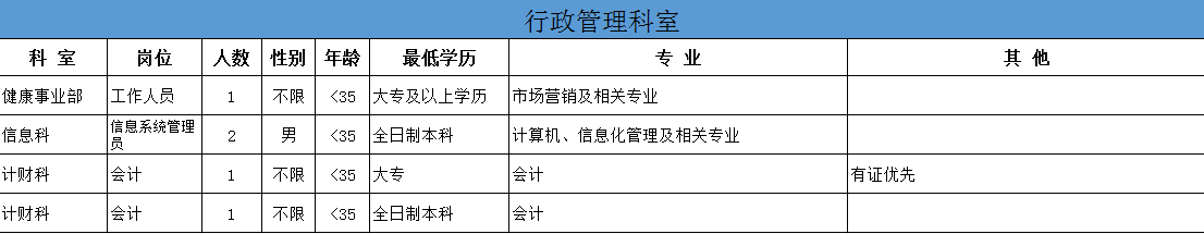 關(guān)于2021年湖南省株洲市三三一醫(yī)院招聘醫(yī)療工作人員的公告2 關(guān)于2021年湖南省株洲市三三一醫(yī)院招聘醫(yī)療工作人員的公告2