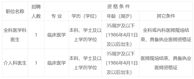 江西省新余市人民醫(yī)院2021年4月份招聘醫(yī)療崗崗位計(jì)劃表