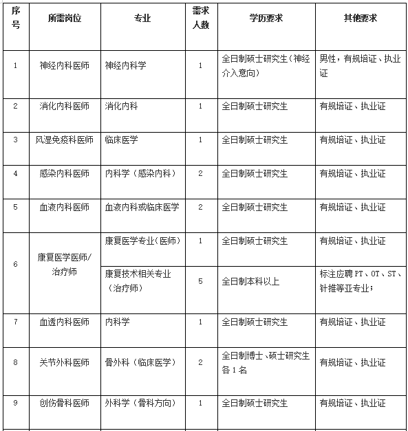 2021年4月份陽江市人民醫(yī)院（廣東省）招聘136人崗位計(jì)劃表1