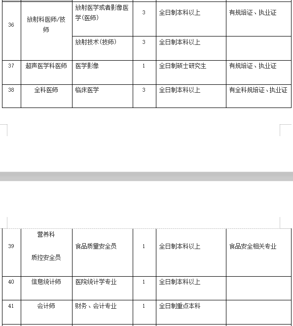 2021年4月份陽江市人民醫(yī)院（廣東?。┱衅?36人崗位計(jì)劃表7