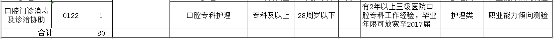 2021年4月份阜陽市人民醫(yī)院（安徽?。┳灾髡衅羔t(yī)療工作人員崗位計(jì)劃2