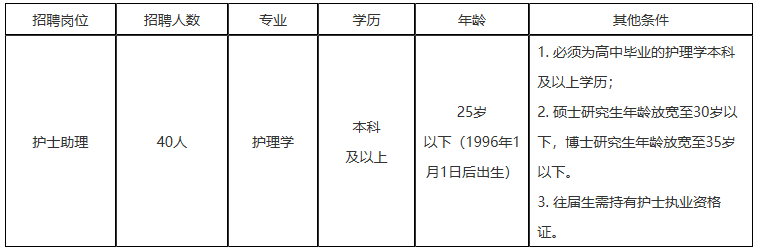 2021年湖南省腫瘤醫(yī)院(長沙)公開招聘派遣制護(hù)士助理崗位計劃 2021年湖南省腫瘤醫(yī)院(長沙)公開招聘派遣制護(hù)士助理崗位計劃