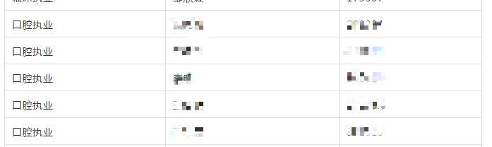 口腔執(zhí)業(yè)醫(yī)師長(zhǎng)春考點(diǎn)無(wú)聯(lián)系考生 口腔執(zhí)業(yè)醫(yī)師長(zhǎng)春考點(diǎn)無(wú)聯(lián)系考生
