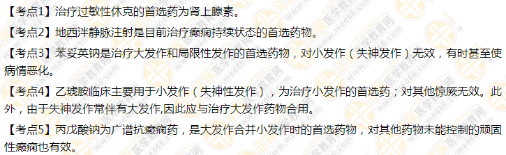 2021年口腔執(zhí)業(yè)醫(yī)師-藥理學(xué)高頻考點(diǎn)歸納總結(jié)！