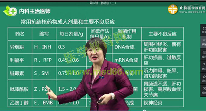 1、肺結核藥機制