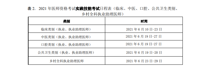 2021實踐技能考試時間 2021實踐技能考試時間