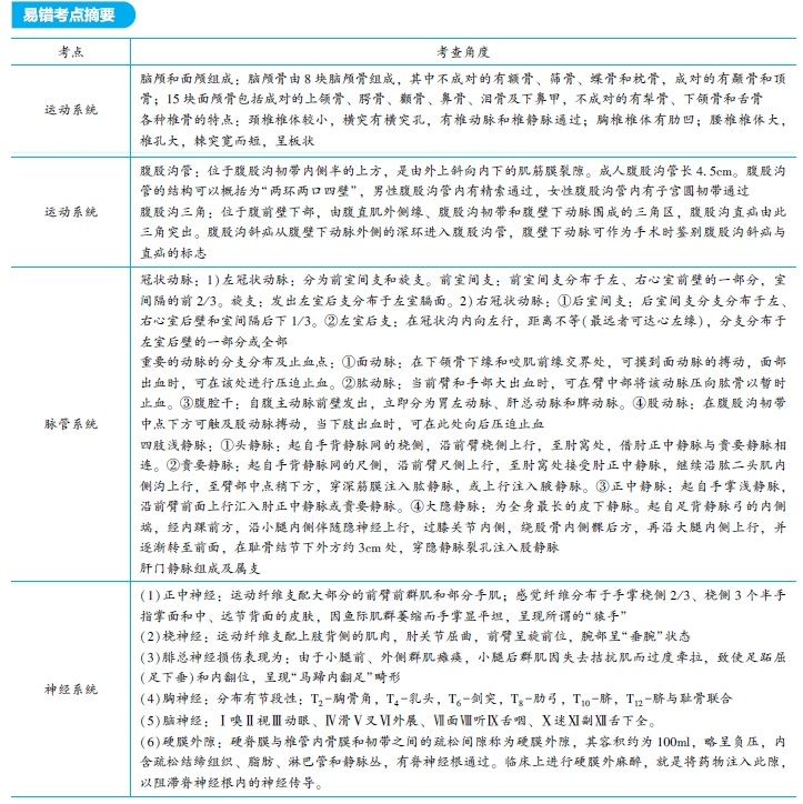 醫(yī)學(xué)免疫學(xué)易錯(cuò)考點(diǎn) 醫(yī)學(xué)免疫學(xué)易錯(cuò)考點(diǎn)