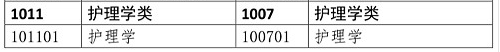 護(hù)理類專業(yè)考生注意！2020年這些專業(yè)可報考執(zhí)業(yè)藥師考試！