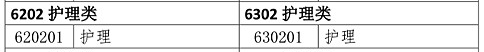 護(hù)理類專業(yè)考生注意！2020年這些專業(yè)可報考執(zhí)業(yè)藥師考試！