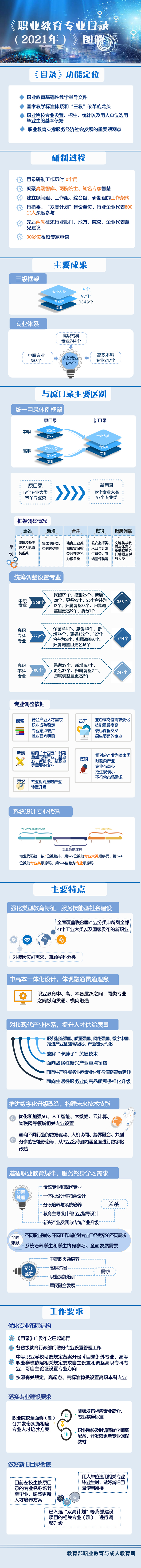 目錄解讀 目錄解讀