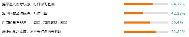 備考內科主治醫(yī)師問卷調查