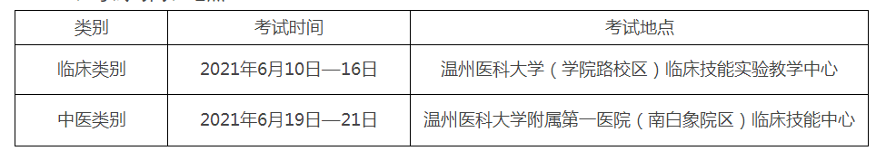 溫州2021年臨床執(zhí)業(yè)醫(yī)師實(shí)踐技能考試時(shí)間和地點(diǎn) 溫州2021年臨床執(zhí)業(yè)醫(yī)師實(shí)踐技能考試時(shí)間和地點(diǎn)