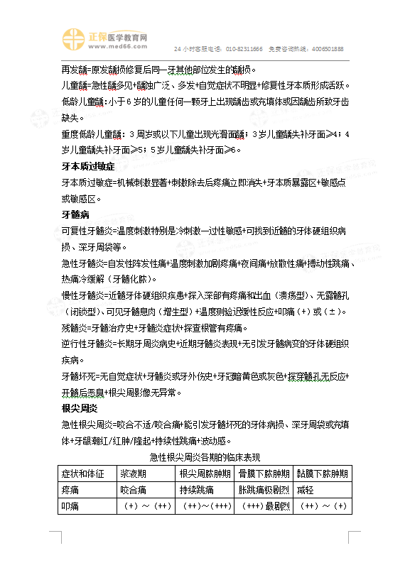 口腔醫(yī)師病例分析答題要點(diǎn)模板2 口腔醫(yī)師病例分析答題要點(diǎn)模板2