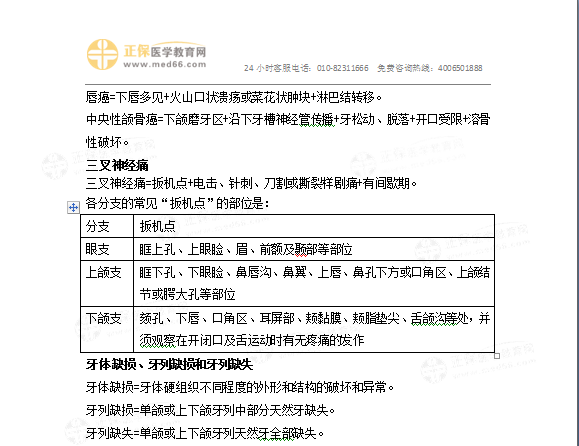 口腔醫(yī)師病例分析答題要點(diǎn)模板8 口腔醫(yī)師病例分析答題要點(diǎn)模板8