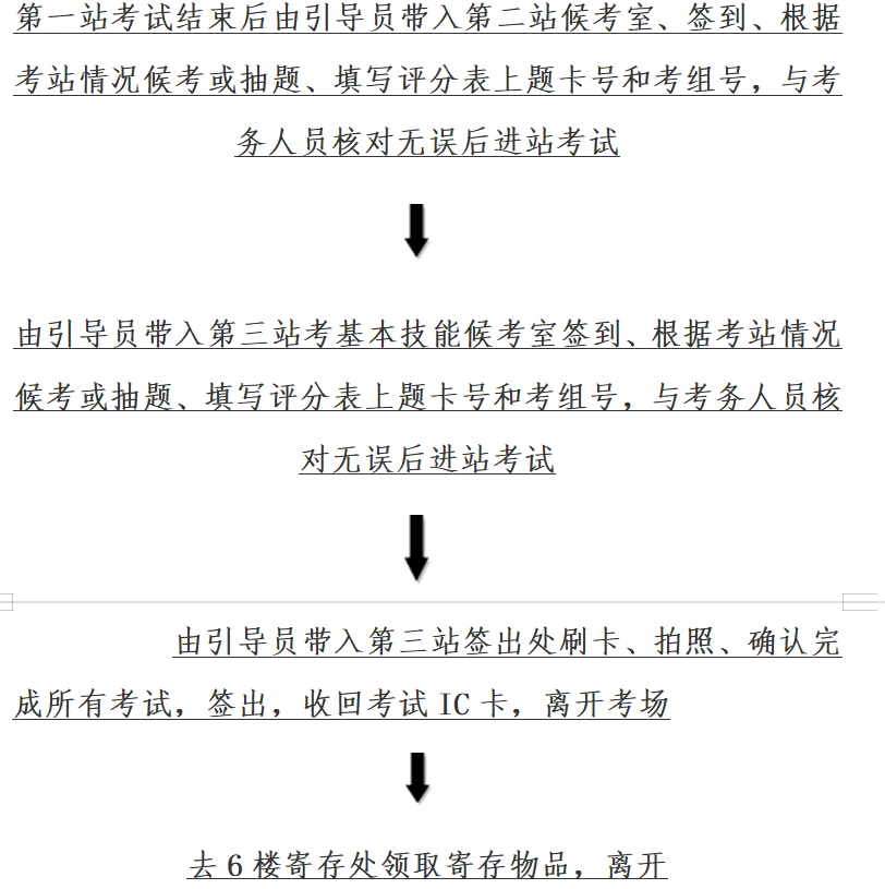 2021實(shí)踐技能考試流程 2021實(shí)踐技能考試流程