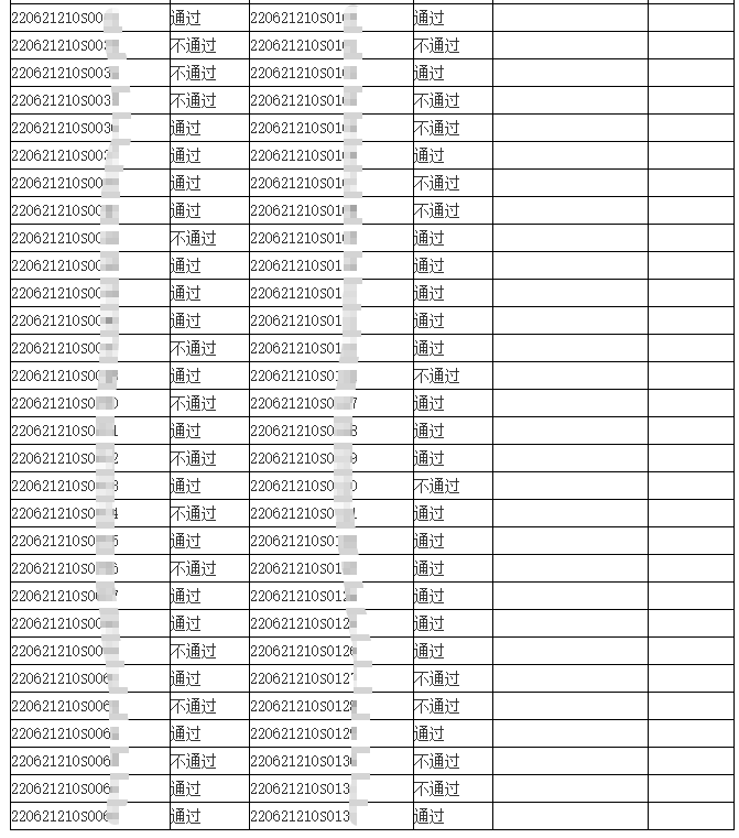 白城市2021年臨床助理醫(yī)師實踐技能考試成績2